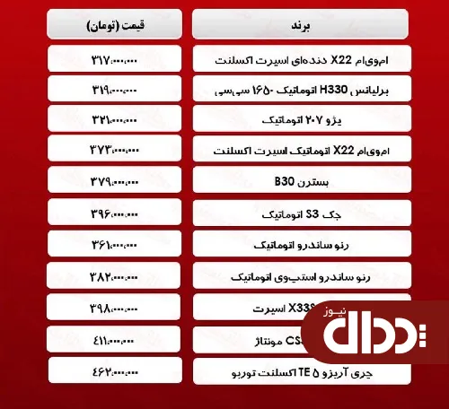جدول/ قیمت خودروهای ۳۰۰ تا ۵۰۰ میلیونی بازار