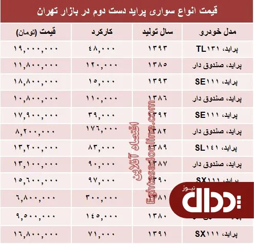 جدول/ پراید دست دوم در بازار چند؟