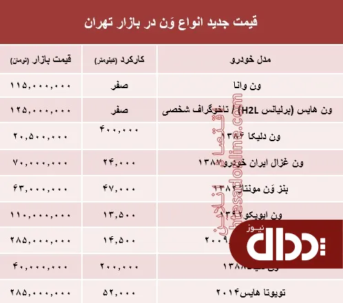 جدول/ قیمت جدید انواع ون در بازار تهران