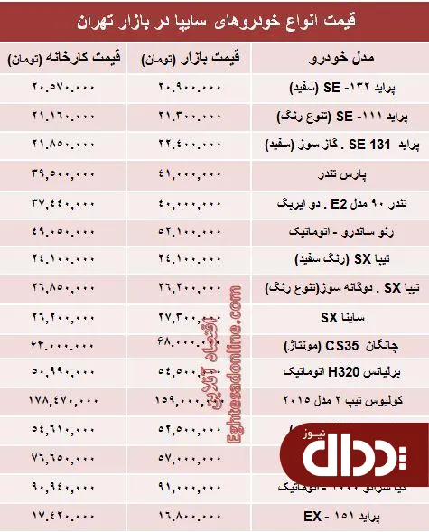 جدول/ قیمت‌ روز خودروهای‌ سایپا