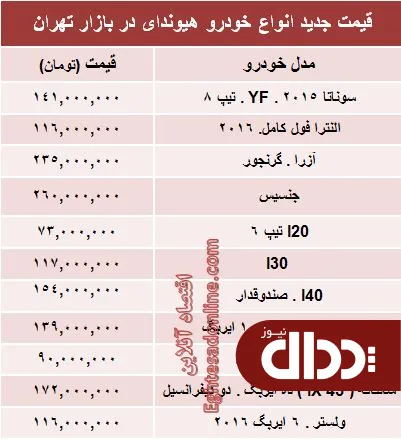 جدول/ جدیدترین قیمت انواع هیوندای در ایران
