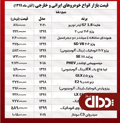 جدول/ قیمت روز خودروهای داخلی و خارجی در بازار