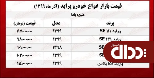 جدول/ قیمت روز انواع پراید در بازار آزاد
