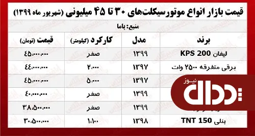 جدول/ موتورهای 30 میلیونی بازار