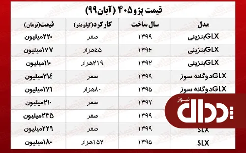 جدول/ قیمت روز پژو 405 در بازار تهران