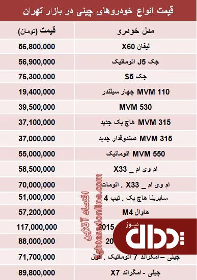 جدول/ آخرین قیمت خودروهای چینی در بازار
