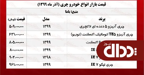 جدول/ قیمت روز انواع خودروی چری در بازار
