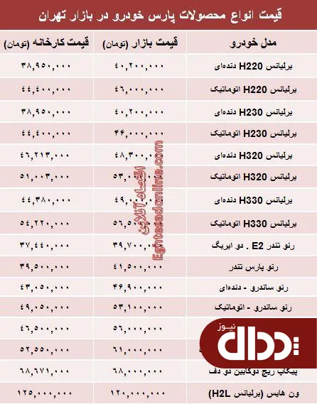 جدول/ قیمت‌ جدید محصولات پارس خودرو