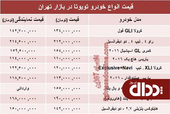 جدول/ جدیدترین قیمت انواع تویوتا در ایران