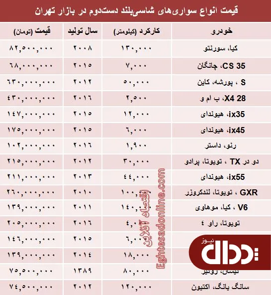 جدول/ قیمت انواع‌ شاسی بلند دست دوم