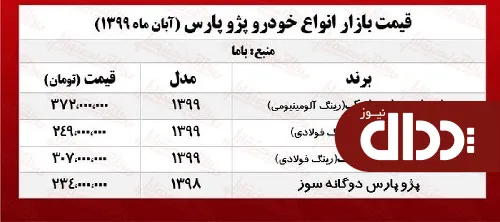 جدول/ قیمت انواع پژو پارس در بازار آزاد