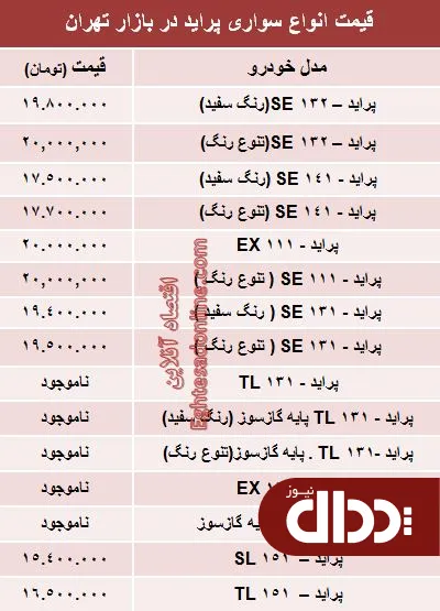 جدول/ قیمت جدید انواع پراید صفر