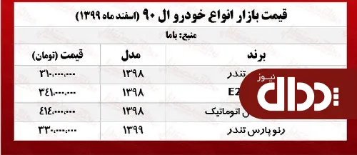 جدول/ قیمت انواع ال 90 در بازار آزاد