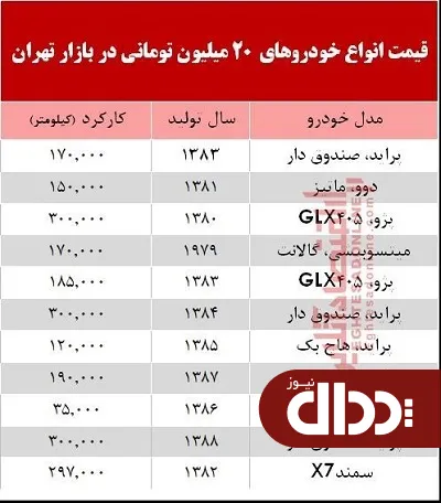 جدول/ با 20 میلیون چه خودرویی بخریم