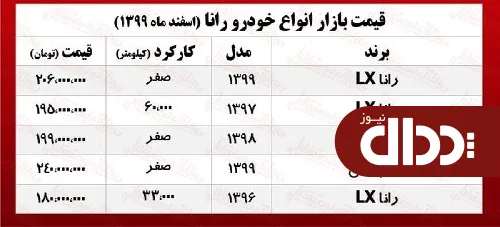 جدول/ قیمت جدید خودرو رانا در بازار تهران