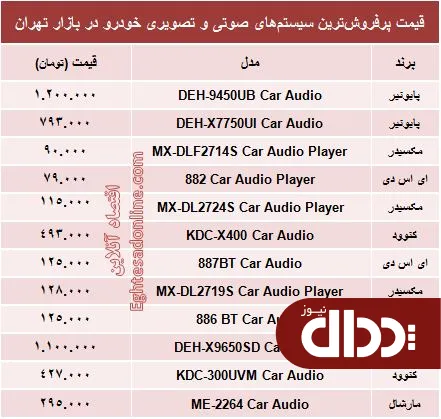 جدول/ قیمت سیستم صوتی و تصویری خودرو