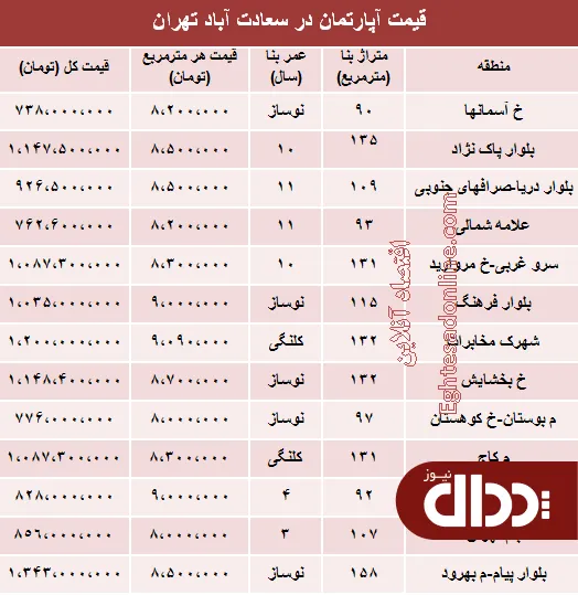 جدول/ مظنه آپارتمان در سعادت آباد تهران؟