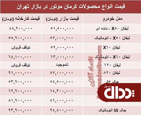 جدول/ قیمت‌ جدید محصولات کرمان خودرو
