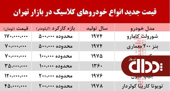 جدول/ قیمت خودروهای کلاسیک در بازار تهران