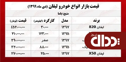 لیفان X60 امروز چند معامله شد؟ +جدول