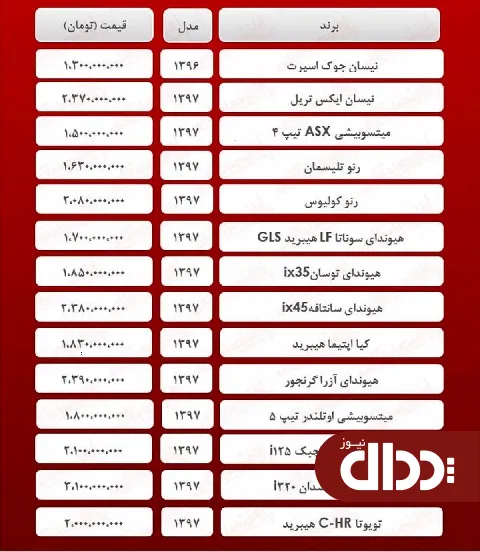 جدول/ جدیدترین قیمت خودروهای لوکس بازار تهران