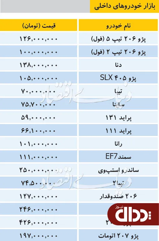 جدول/ قیمت خودروهای داخلی در بازار 24 بهمن 98