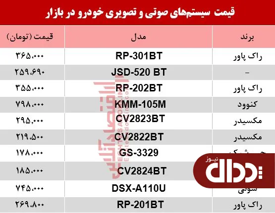 جدول/ نرخ سیستم صوتی و تصویری خودرو در بازار؟