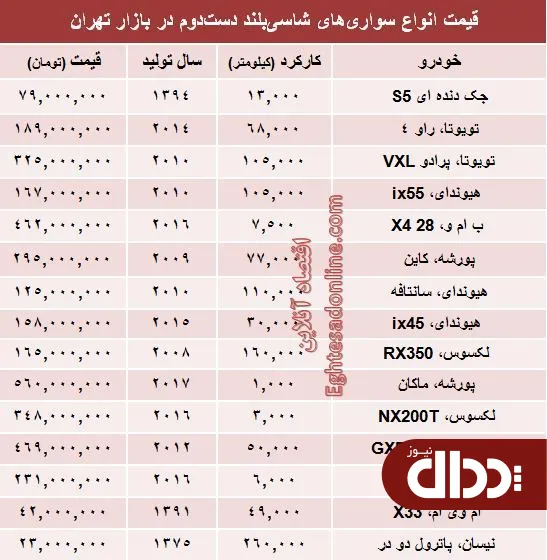 جدول/ قیمت خودروهای شاسی بلند دست دوم در بازار؟