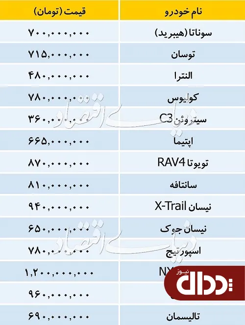 جدول/ قیمت خودروهای وارداتی در بازار 25 مرداد 98