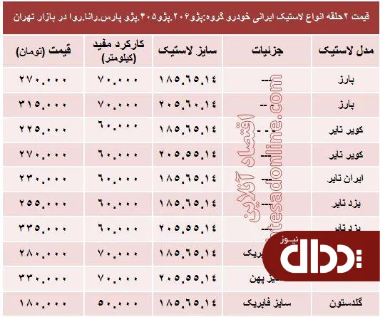 جدول/ قیمت انواع لاستیک ایرانی پژو