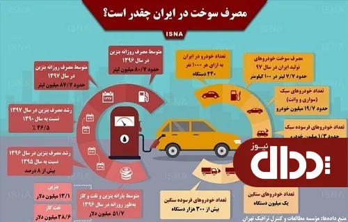 اینفوگرافی/ مصرف سوخت در ایران چقدر است؟