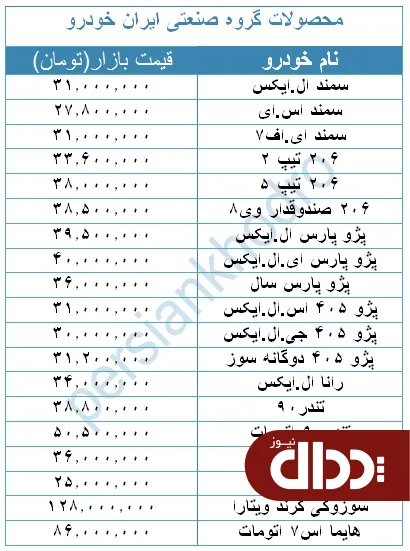 جدول/ قیمت روز محصولات ایران خودرو در بازار