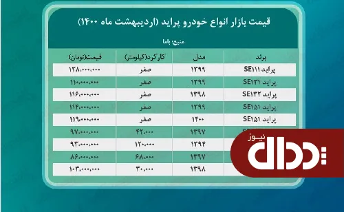 جدول/ قیمت پراید امروز 26 اردیبهشت 1400