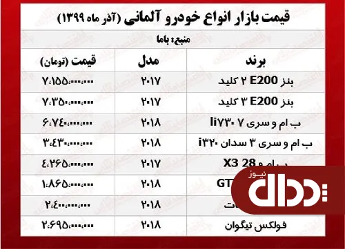 جدول/ قیمت جدید خودروهای آلمانی در بازار
