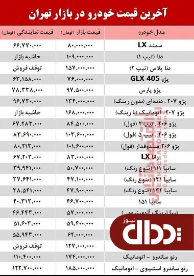 جدول/ آخرین قیمت خودرو در بازار تهران