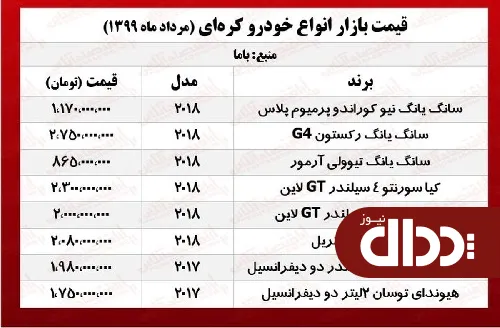 جدول/ قیمت انواع خودروهای کره‌ای در بازار