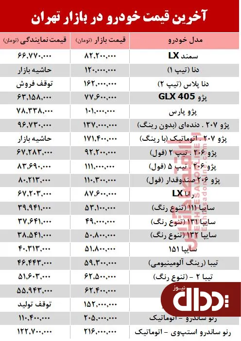 جدول/ آخرین قیمت خودرو بعد از افزایش نرخ بنزین