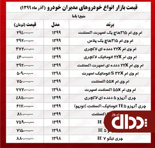 جدول/ قیمت جدید محصولات مدیران خودرو