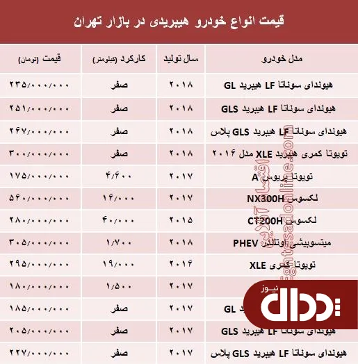 جدول/ قیمت انواع خودرو هیبریدی در بازار تهران؟