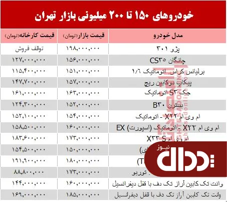 جدول/ خودروهای 150 تا 200 میلیونی بازار تهران