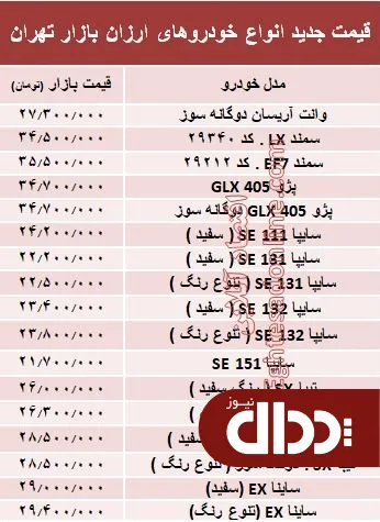 جدول/ قیمت روز انواع خودروهای ارزان قیمت در بازار