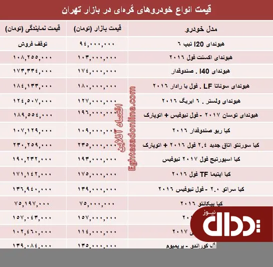 جدول/ قیمت روز انواع خودروهای کُره‌ای در بازار