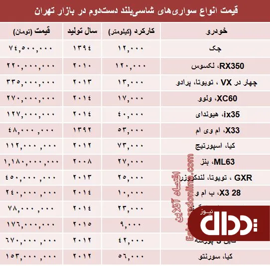 جدول/ قیمت انواع‌ شاسی بلند دست دوم