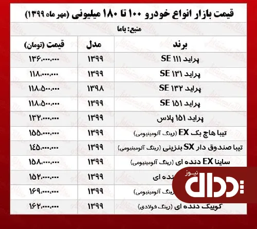 جدول/ قیمت خودروهای 100 تا 180 میلیونی بازار
