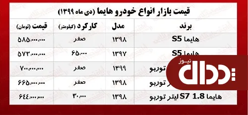 جدول/ قیمت روز انواع هایما در بازار آزاد