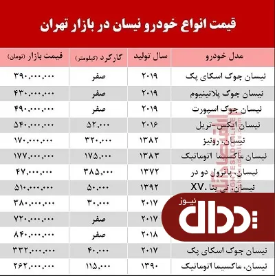 جدول/ قیمت روز انواع خودرو نیسان در بازار