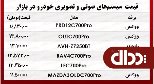جدول/ گران ترین سیستم صوتی خودرو در بازار