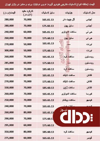 جدول/ قیمت انواع لاستیک خارجی خودرو پراید