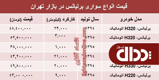 جدول/  قیمت روز انواع سواری برلیانس دست دوم