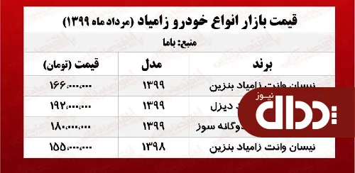 تصویری/ قیمت روز نیسان وانت